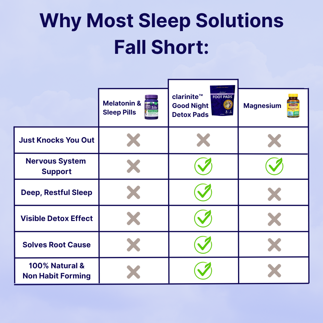 Good Night Detox Pads